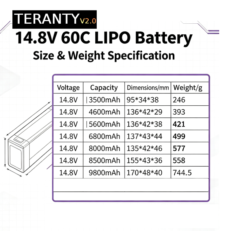 TERANTY V2.0 4S 14.8V 60C Lipo - огляд і ціна Lipo Battery 4S