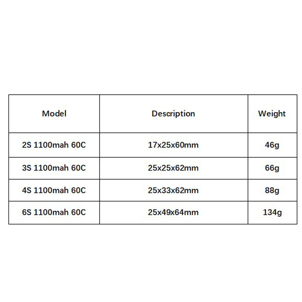 GNB 1100mAh 2S 3S 4S 6S 60C/12 - огляд і ціна Lipo Battery 4S